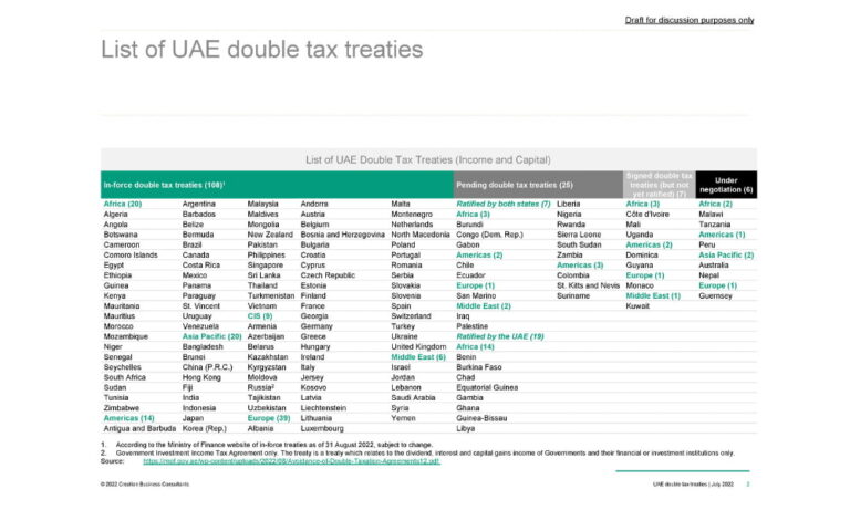 how-withholding-tax-in-saudi-arabia-works-creation-business-consultants