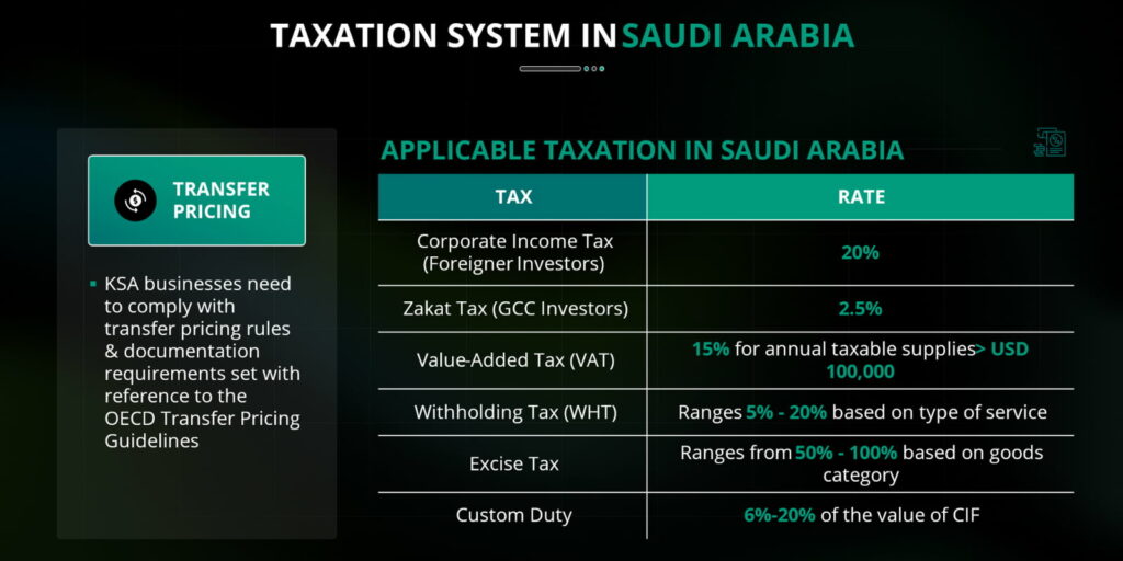 taxation system in saudi arabia