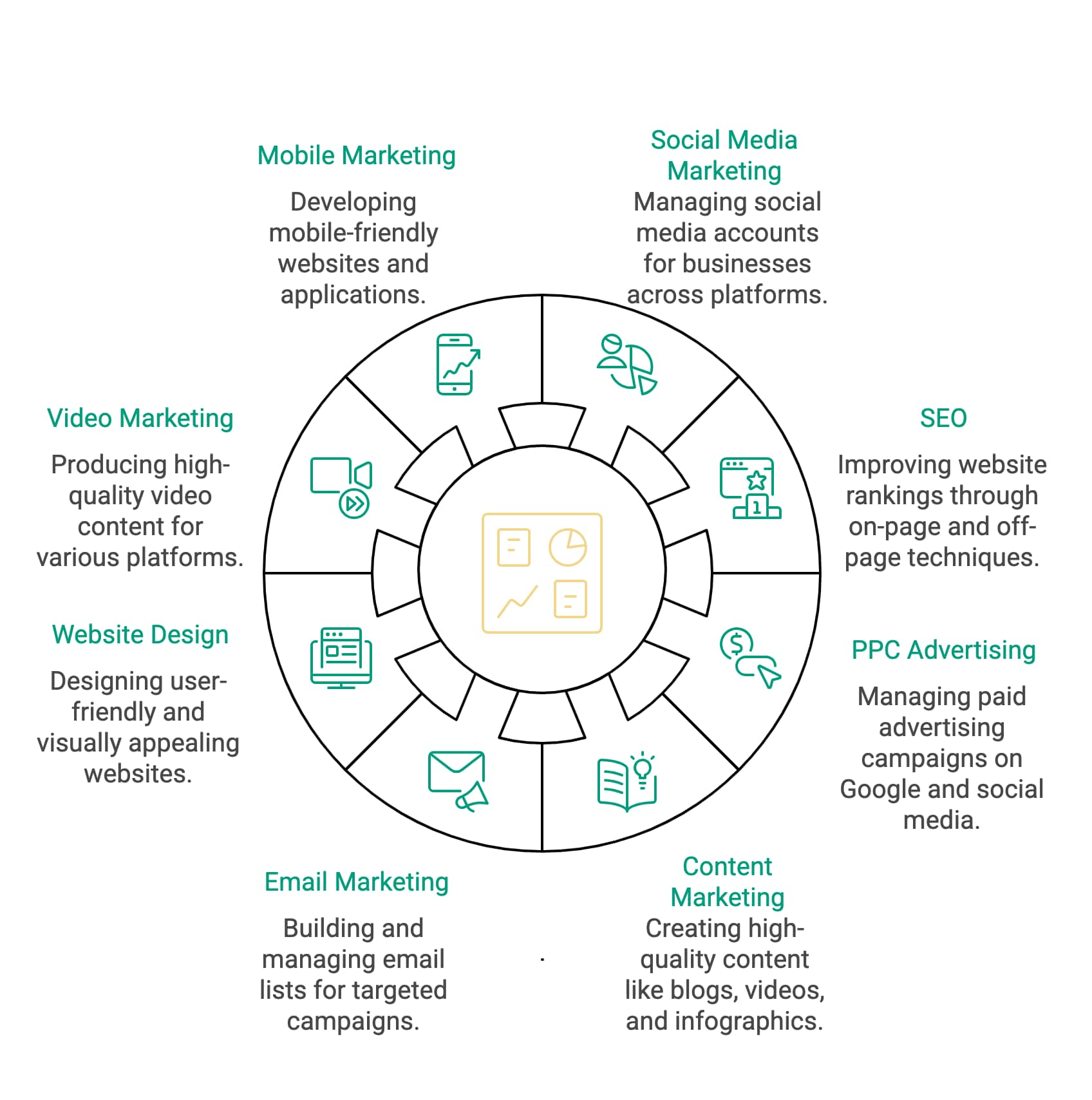 business activities of digital marketing agencies in uae